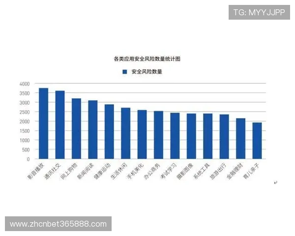 如何利用inbet百家乐官网进行高效投注和风险控制策略