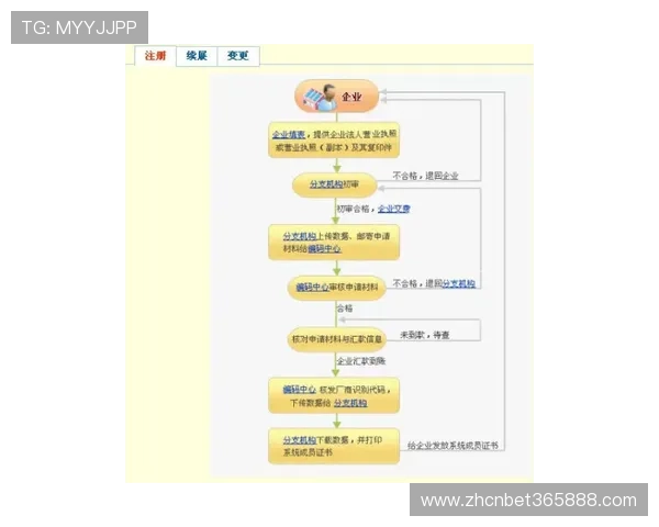 乐博体育会员注册流程详解帮助新手快速完成注册流程指南 乐博体育会员注册流程详解帮助新手快速完成注册流程指南