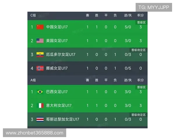 2026年世界杯C组积分榜实时更新最新排名情况与赛程预测
